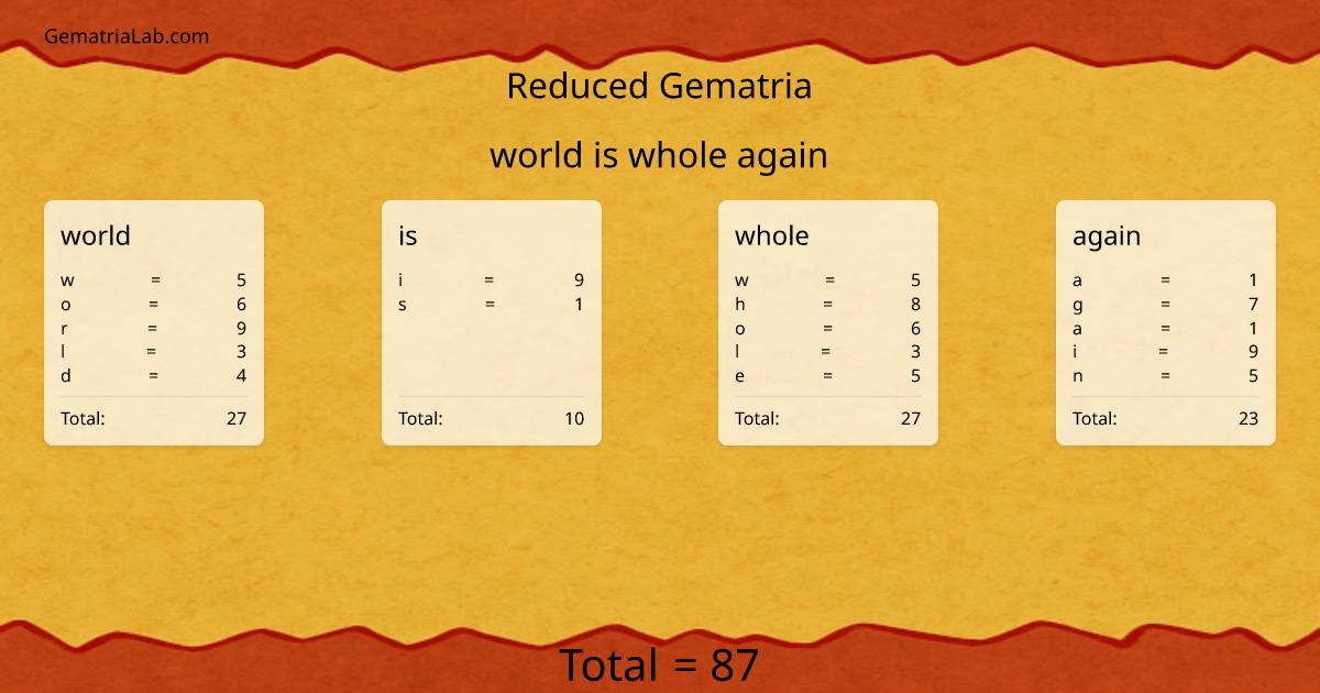 world is whole again in reduced Gematria